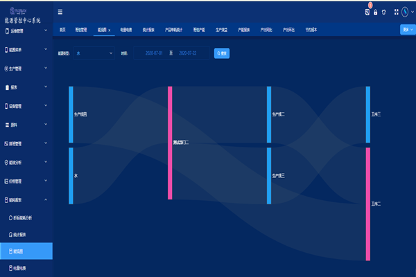 能耗監(jiān)測(cè)系統(tǒng)軟件節(jié)能嗎？(圖1)