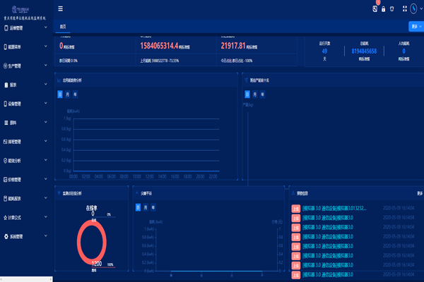 企業(yè)一定要開(kāi)展能耗在線監(jiān)測(cè)嗎？(圖1)