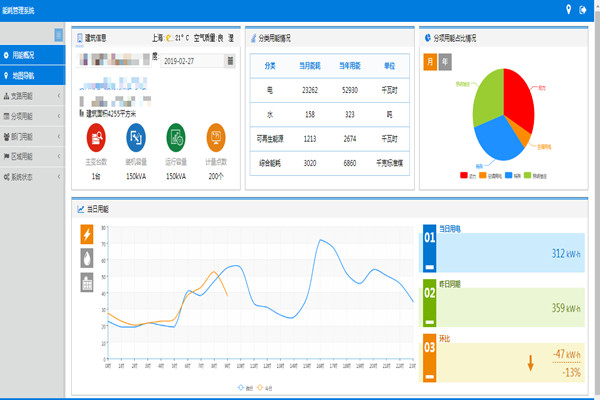 使用能耗監(jiān)測(cè)系統(tǒng)的意義何在？