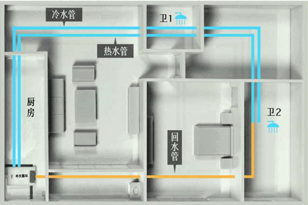 樓宇自控工程施工過程中的布線操作！