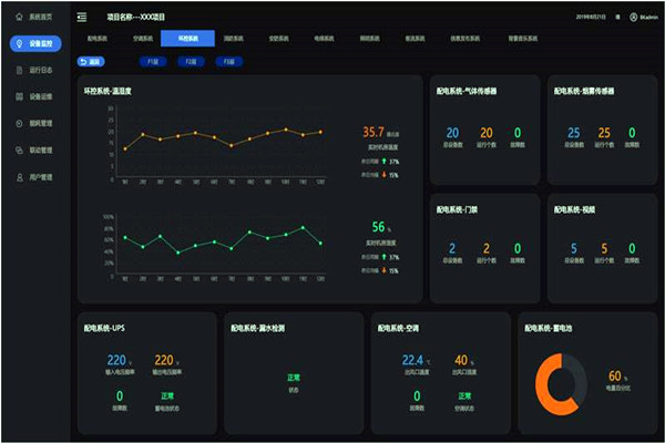 速來了解能耗監(jiān)測系統(tǒng)的整體架構(gòu)與功能！