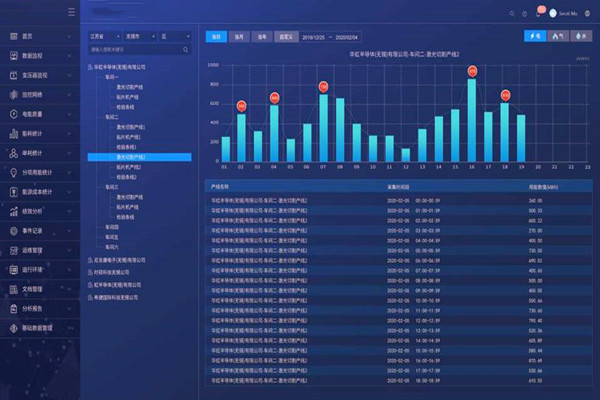 能耗在線監(jiān)測建設(shè)時必須要解決這些難題！