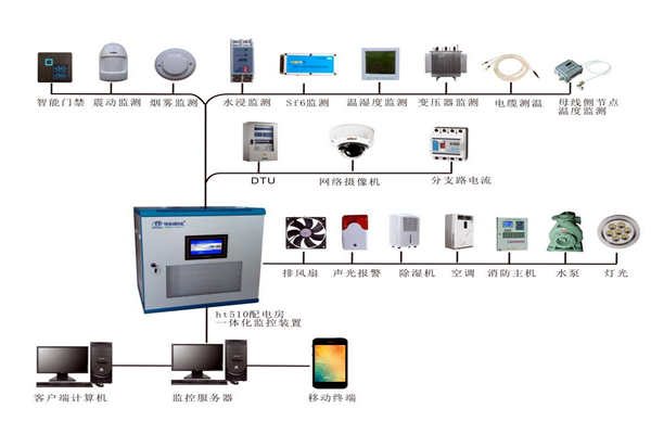 看懂環(huán)境監(jiān)測(cè)系統(tǒng)的網(wǎng)絡(luò)架構(gòu)并不難！