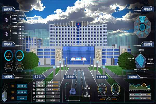 能耗監(jiān)測系統(tǒng)如何界面美觀、高效運行？