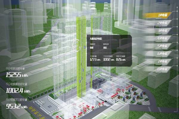 能耗監(jiān)測不能單靠天馬行空的想象！