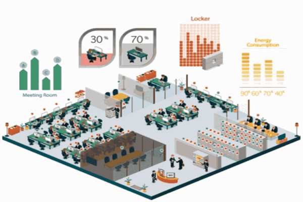 樓宇自控系統(tǒng)的合理劃分！