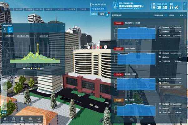 能耗在線監(jiān)測(cè)強(qiáng)度實(shí)測(cè)分析！