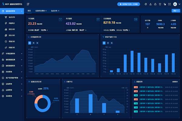 能耗監(jiān)測(cè)系統(tǒng)外觀模式技術(shù)！