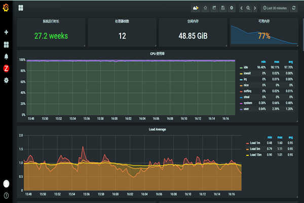 環(huán)境監(jiān)測系統(tǒng)的巡檢及質(zhì)控管理！