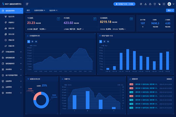 能耗監(jiān)測(cè)系統(tǒng)實(shí)時(shí)報(bào)警及統(tǒng)計(jì)查詢(xún)！