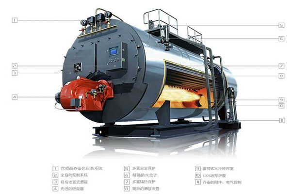 鍋爐能源管理要素之排煙溫度！