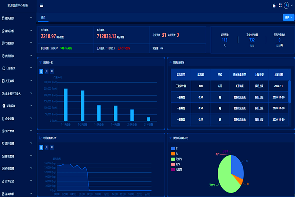 企業(yè)工業(yè)能耗監(jiān)控管理平臺(tái)！