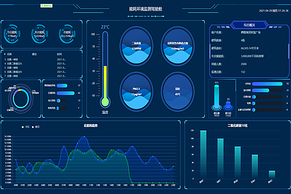 能耗監(jiān)測系統(tǒng)監(jiān)測內容你知道嗎？