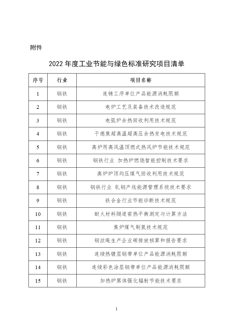 2022年度工業(yè)節(jié)能與綠色標準研究項目公示(圖2) 2022年度工業(yè)節(jié)能與綠色標準研究項目公示 (1).png
