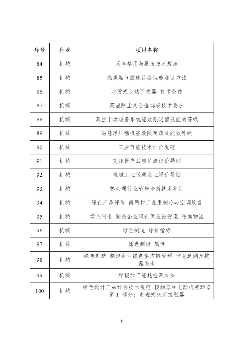 2022年度工業(yè)節(jié)能與綠色標準研究項目公示(圖7) 2022年度工業(yè)節(jié)能與綠色標準研究項目公示 (6).png