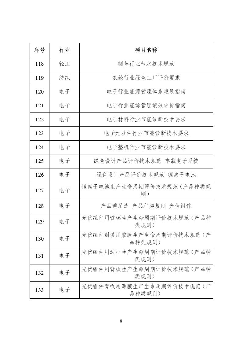 2022年度工業(yè)節(jié)能與綠色標準研究項目公示(圖9) 2022年度工業(yè)節(jié)能與綠色標準研究項目公示 (8).png