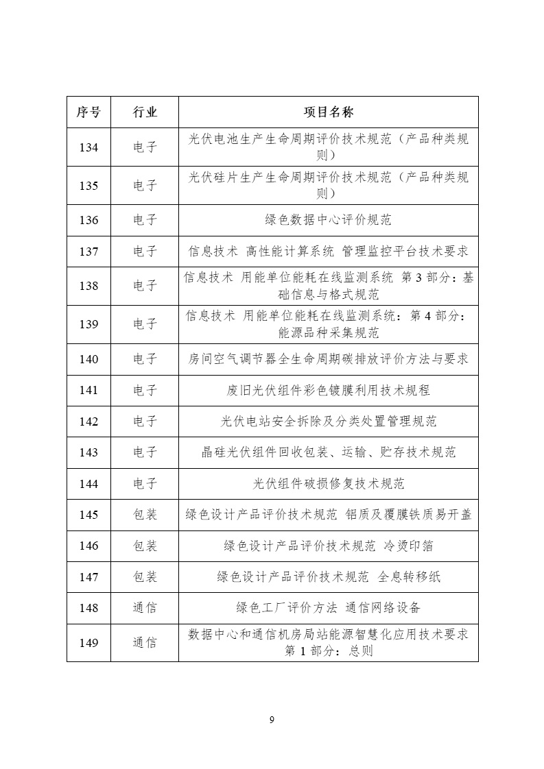 2022年度工業(yè)節(jié)能與綠色標準研究項目公示(圖10) 2022年度工業(yè)節(jié)能與綠色標準研究項目公示 (9).png