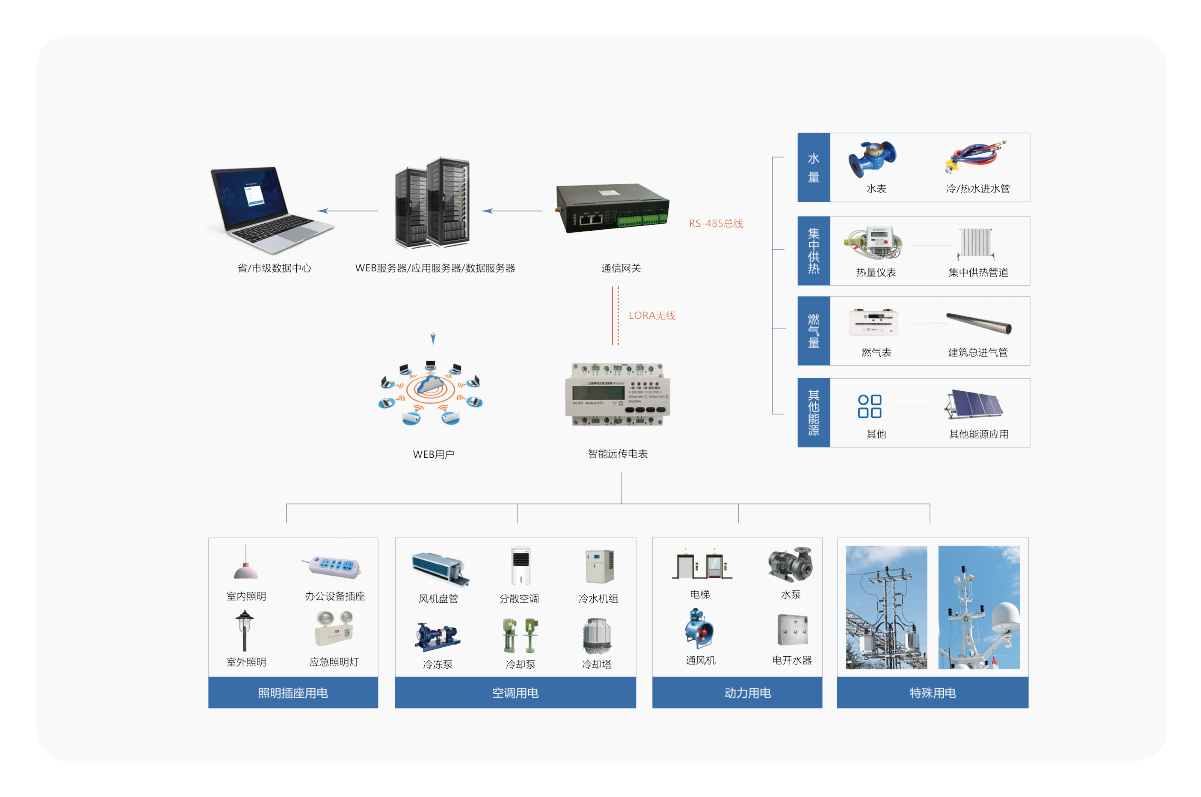 節(jié)能/能耗/能源/能效監(jiān)測系統(tǒng)(圖6) 能耗監(jiān)測系統(tǒng)-20.png