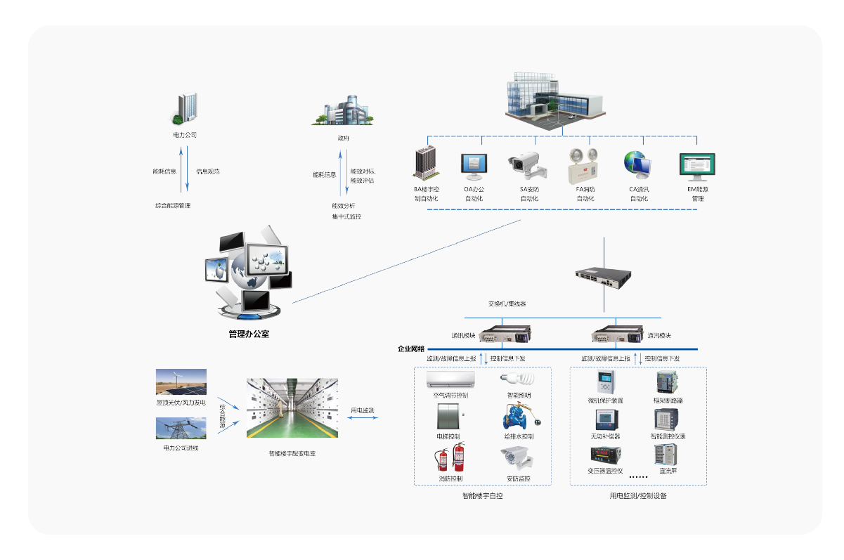 樓宇自控系統(tǒng)(圖6) 樓宇自控系統(tǒng)-16.png