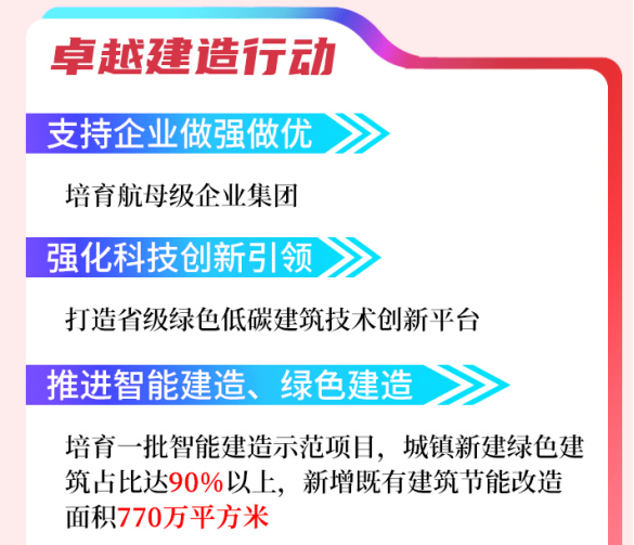 河南城鄉(xiāng)建設(shè)規(guī)劃 河南城鄉(xiāng)建設(shè)規(guī)劃