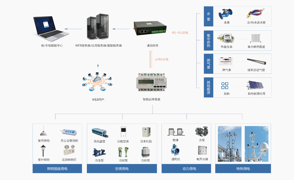 能耗監(jiān)測系統(tǒng)__節(jié)能減排_(tái)_綠色發(fā)展.png 能耗監(jiān)測系統(tǒng)__節(jié)能減排_(tái)_綠色發(fā)展.png