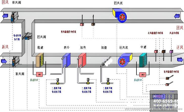 樓宇自控系統(tǒng)-空調(diào)新風控制.jpg 樓宇自控系統(tǒng)-空調(diào)新風控制.jpg