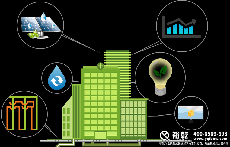 樓宇自控系統(tǒng)的優(yōu)勢(shì)圖 樓宇自控系統(tǒng)的優(yōu)勢(shì)圖