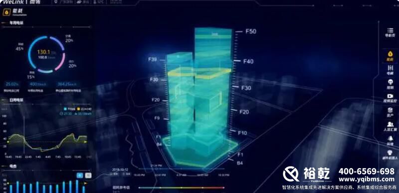 智慧樓宇管理系統(tǒng)(知識匯總、方案及成功案例集錦)4