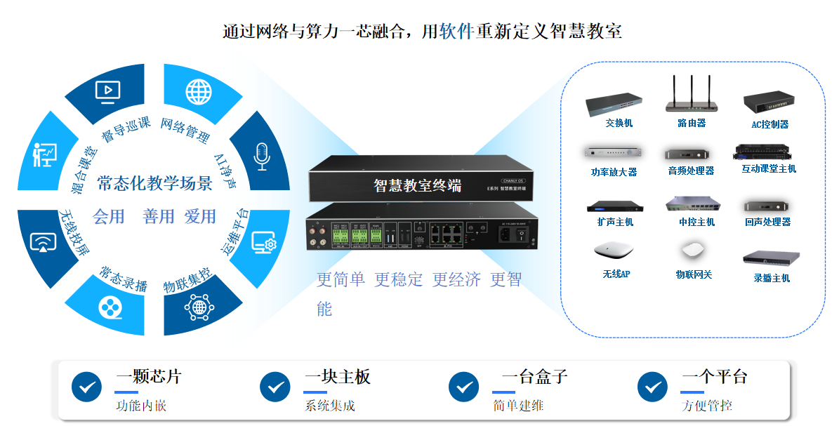 智慧教室 智慧教室