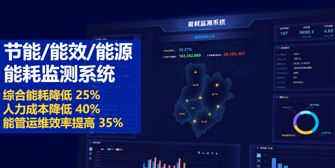 能耗監(jiān)測系統(tǒng)：節(jié)能降耗、降本增效利器!