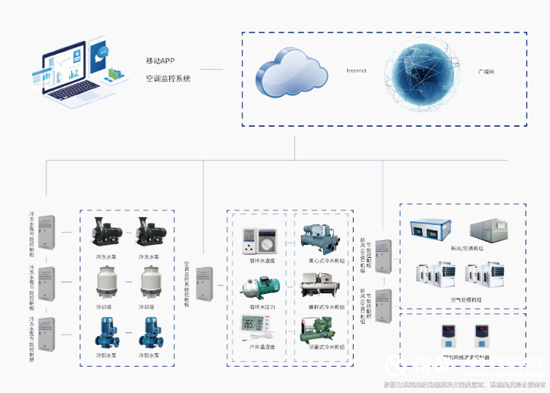 空調(diào)節(jié)能監(jiān)控系統(tǒng).png 空調(diào)節(jié)能監(jiān)控系統(tǒng).png