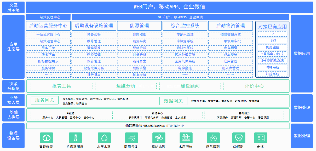 綠色醫(yī)院(圖2) 111.png