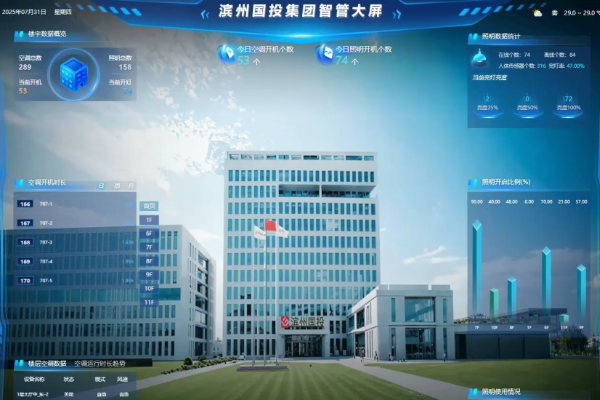 濱州國投集團辦公樓節(jié)能改造項目實施總結(jié)（細節(jié)篇）