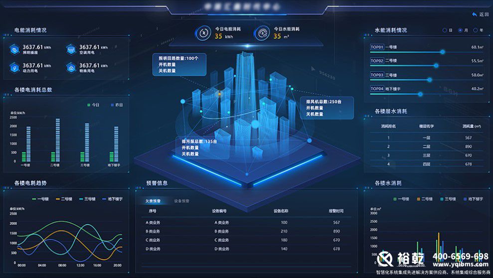解鎖樓宇智慧能源管控平臺，開啟高效節(jié)能新篇(圖3)