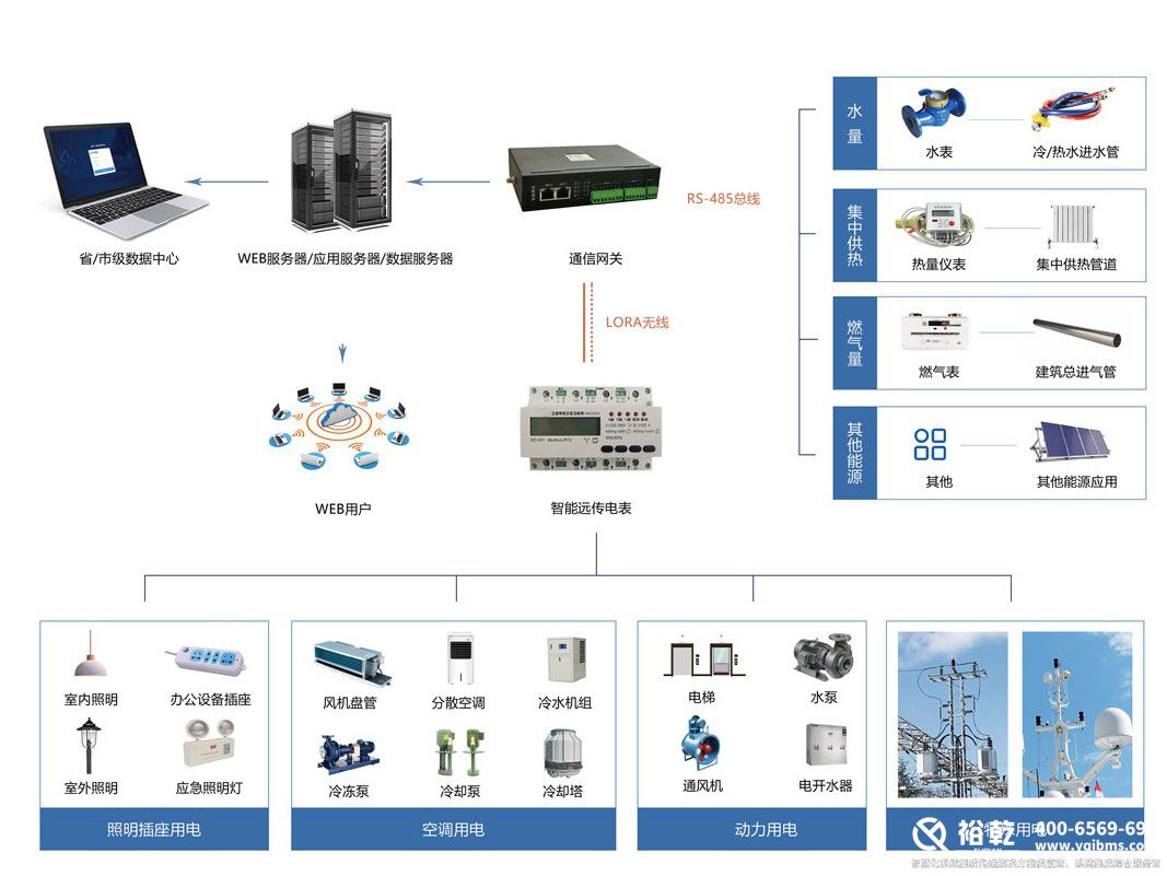 能耗監(jiān)測系統(tǒng).jpg 能耗監(jiān)測系統(tǒng).jpg