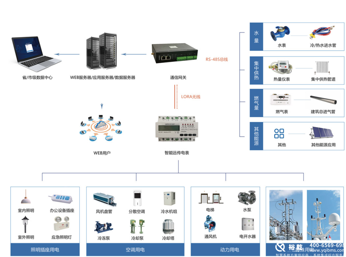 選擇優(yōu)質(zhì)能耗監(jiān)測(cè)系統(tǒng)廠家，助力企業(yè)節(jié)能減排2
