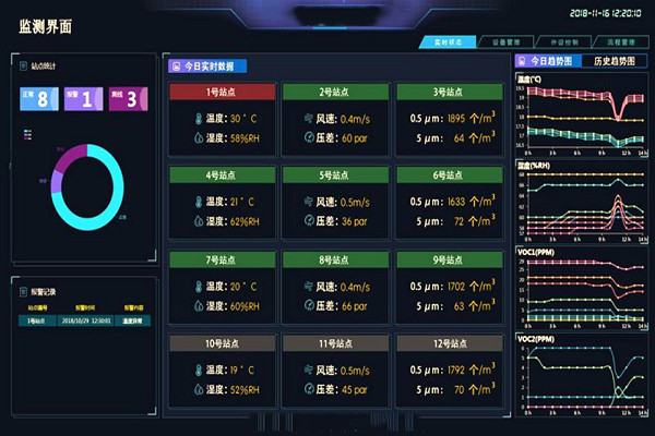裕乾帶你一睹環(huán)境監(jiān)測(cè)系統(tǒng)界面！(圖1)