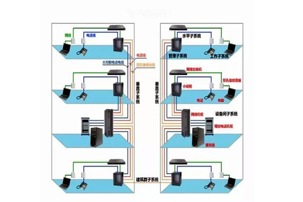樓宇自控工程施工過(guò)程中的布線(xiàn)操作！(圖2)
