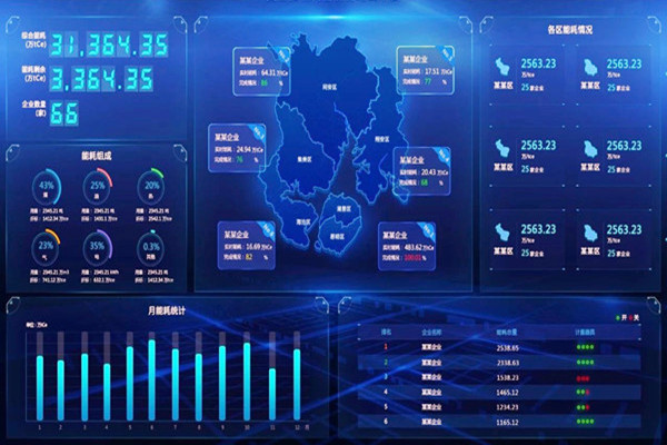 能耗監(jiān)測的數(shù)據(jù)庫如何更好？(圖1)