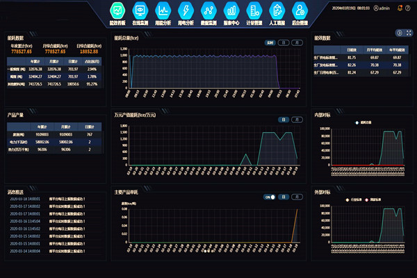 能耗在線監(jiān)測裝置工作原理！(圖1)