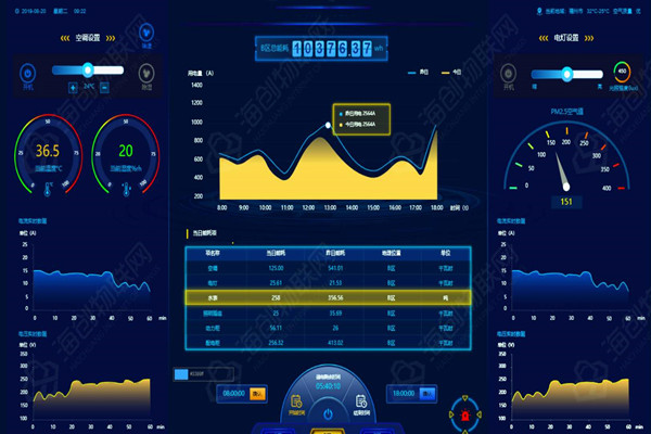 能耗監(jiān)測(cè)系統(tǒng)的數(shù)據(jù)展示模塊能告訴我們什么信息？(圖1)