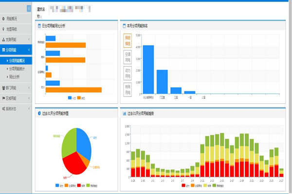能耗在線監(jiān)測的近期中期目標(biāo)和任務(wù)是哪些？(圖1)