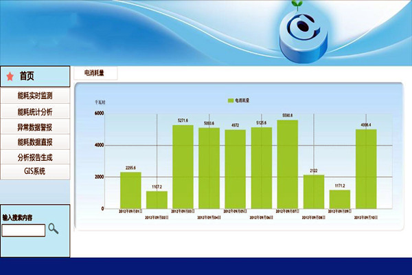 能耗監(jiān)測(cè)應(yīng)用層的三種功能簡(jiǎn)介！(圖1)