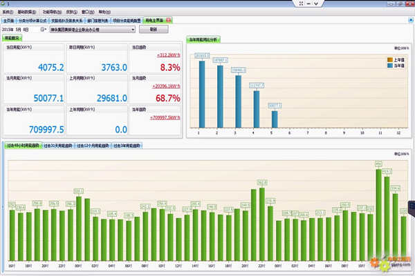 能耗監(jiān)測是如何一步步實(shí)現(xiàn)精準(zhǔn)管理的？(圖1)