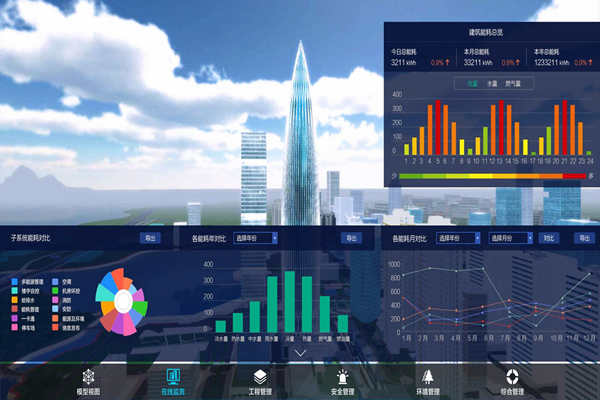 能耗監(jiān)測應(yīng)滿足能耗統(tǒng)計(jì)需求！(圖1)