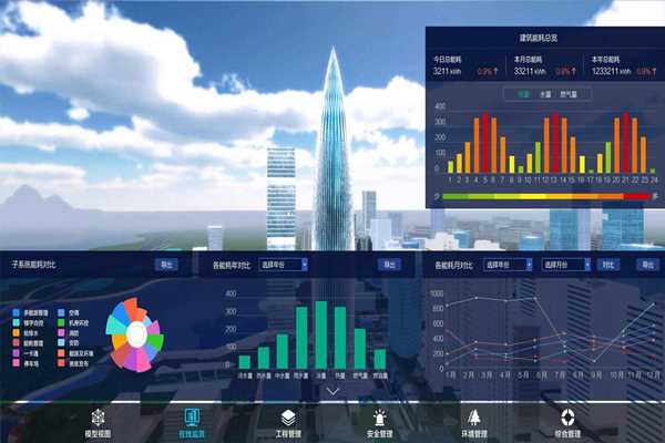 能耗監(jiān)測(cè)的總體設(shè)計(jì)思路！(圖1)