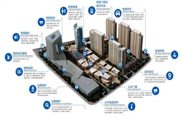 環(huán)境監(jiān)測系統(tǒng)的配置完善！(圖1)