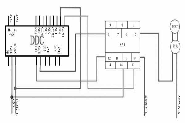 樓宇自控DDC 樓宇自控DDC