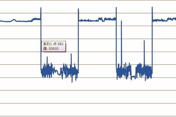 探究環(huán)境監(jiān)測過程中的突變情況！(圖1)