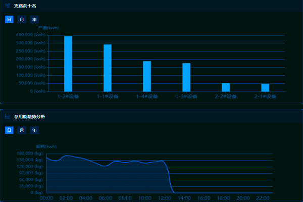能耗監(jiān)測系統(tǒng)在建筑中的應(yīng)用！(圖2)